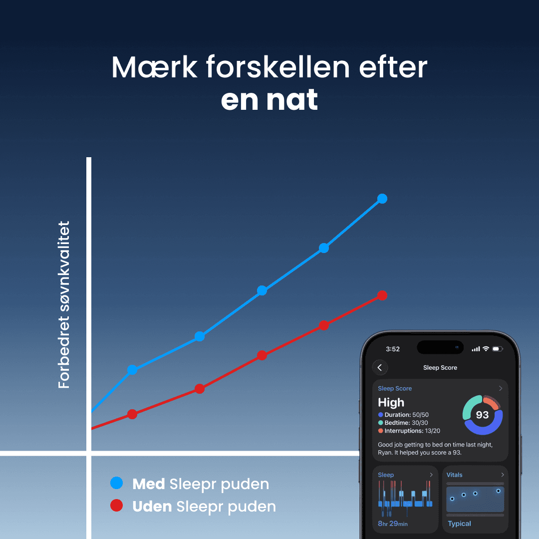 The Sleepr Ergonomisk Pude - Image 12